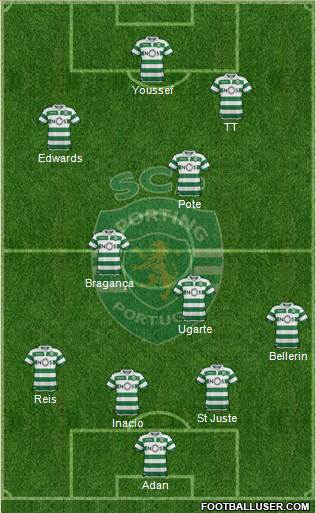 Sporting Clube de Portugal - SAD 4-3-3 football formation