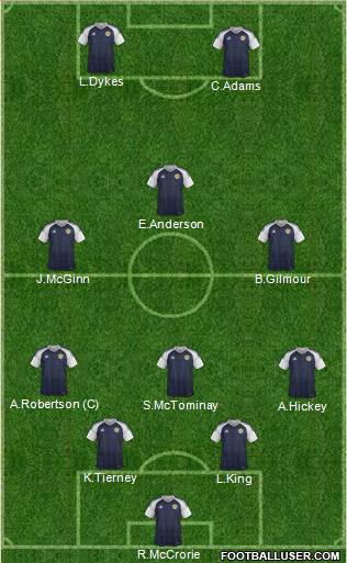 Scotland football formation