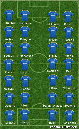 AFC Wimbledon Formation 2023