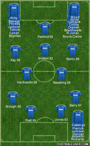 AFC Wimbledon Formation 2023