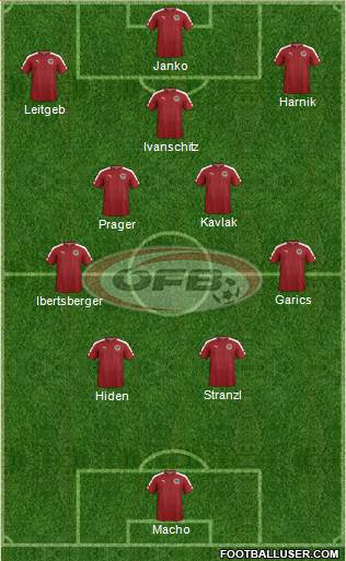 Austria Formation 2023