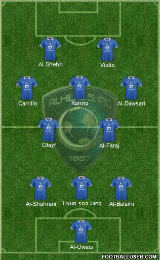 Al-Hilal (KSA) Formation 2023