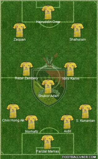 Negeri Sembilan Formation 2023
