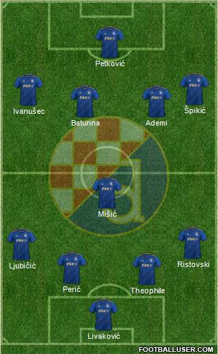NK Dinamo Formation 2023
