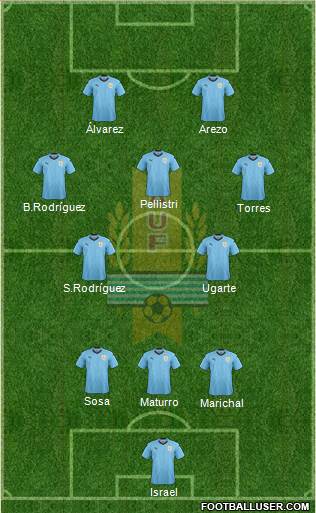 Uruguay football formation