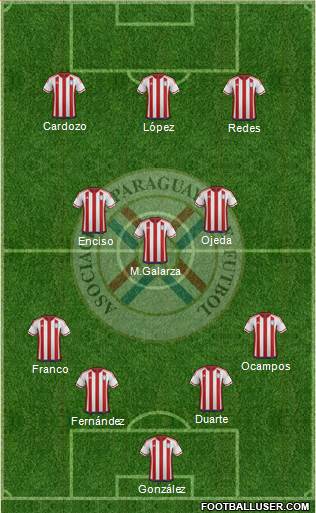 Paraguay Formation 2023