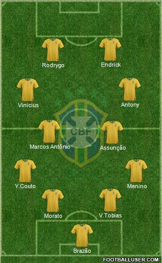 Brazil Formation 2023