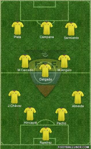 Ecuador football formation