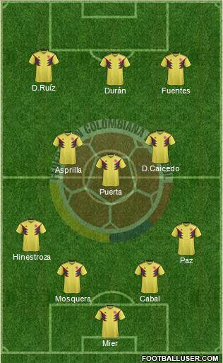 Colombia Formation 2023