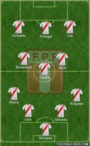 Peru Formation 2023