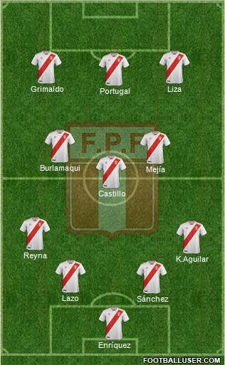 Peru 4-3-3 football formation