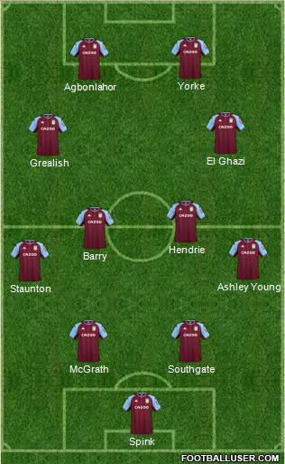 Aston Villa 4-4-2 football formation