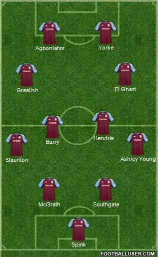 Aston Villa football formation