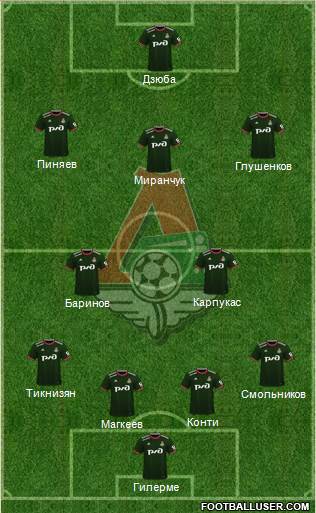 Lokomotiv Moscow Formation 2023