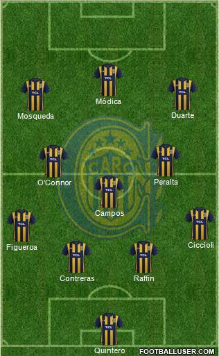 Rosario Central Formation 2023
