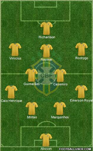 Brazil Formation 2023
