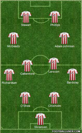 Sunderland 4-4-2 football formation