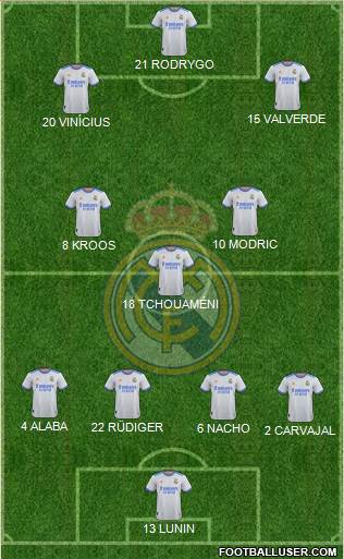 Real Madrid C.F. Formation 2023