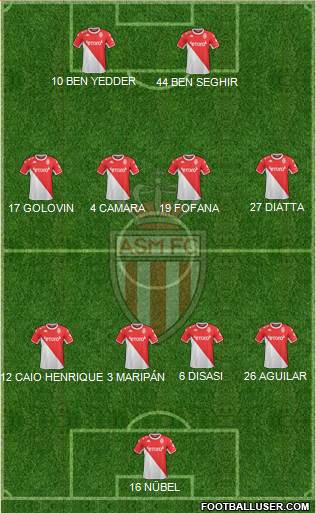 AS Monaco FC football formation