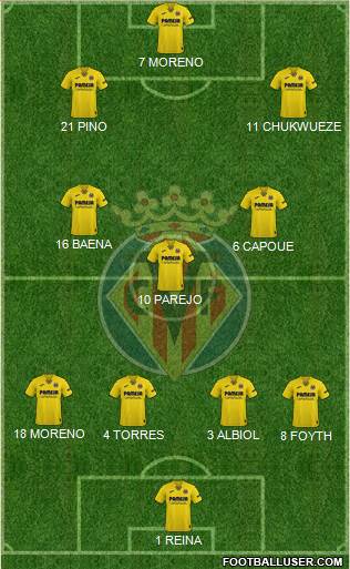 Villarreal C.F., S.A.D. football formation