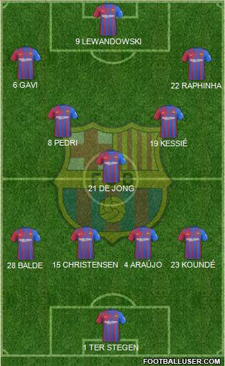 F.C. Barcelona Formation 2023