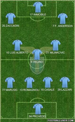 S.S. Lazio 4-3-3 football formation