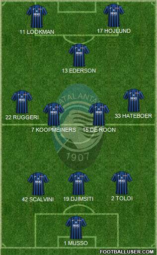 Atalanta 3-4-1-2 football formation