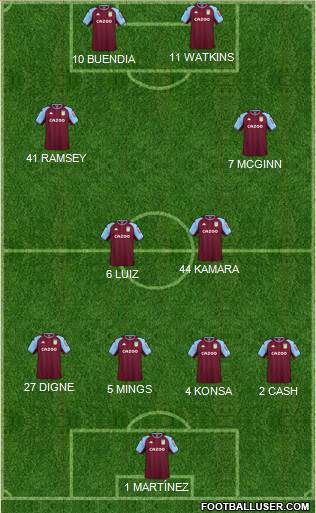 Aston Villa 4-2-2-2 football formation