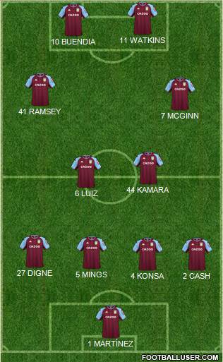 Aston Villa 4-2-2-2 football formation