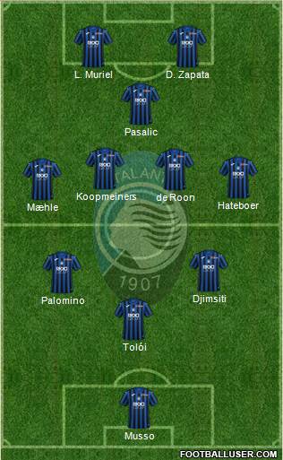 Atalanta Formation 2023