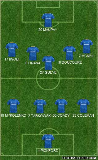 Everton Formation 2023