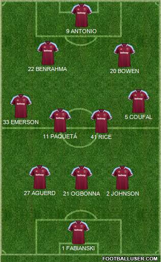 West Ham United Formation 2023