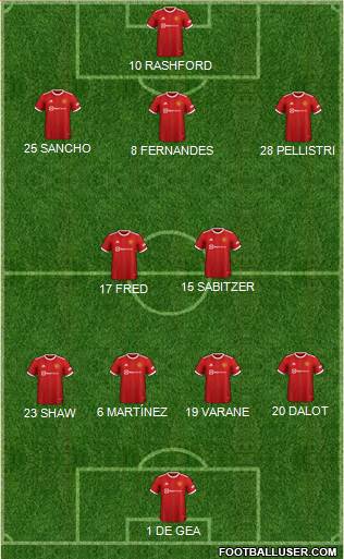 Manchester United Formation 2023