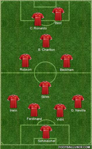 Manchester United Formation 2023