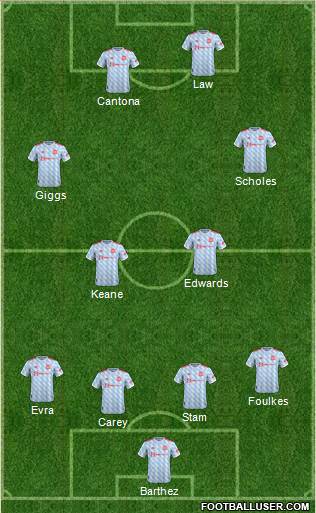Manchester United Formation 2023