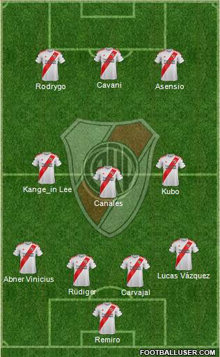 River Plate Formation 2023