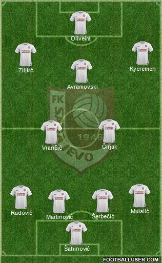FK Sarajevo 3-4-3 football formation