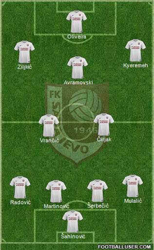 FK Sarajevo football formation