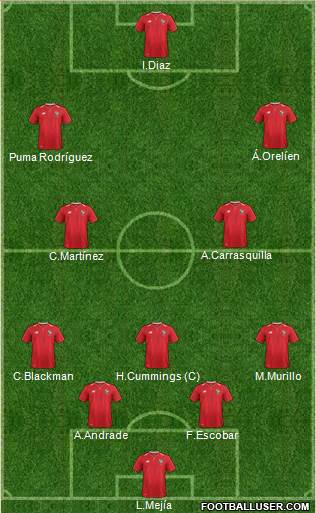 Panama Formation 2023