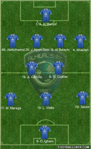 Al-Hilal (KSA) Formation 2023