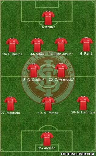 SC Internacional 4-2-3-1 football formation