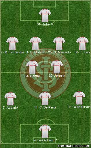 SC Internacional 4-2-3-1 football formation