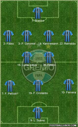 Grêmio FBPA Formation 2023