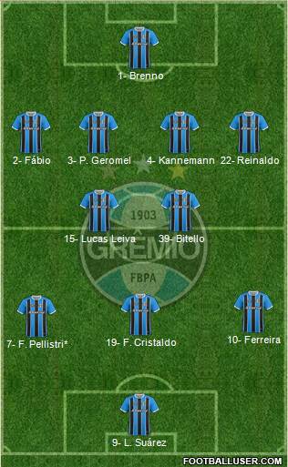 Grêmio FBPA football formation