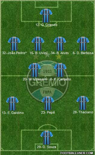 Grêmio FBPA Formation 2023