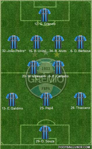 Grêmio FBPA 4-2-3-1 football formation