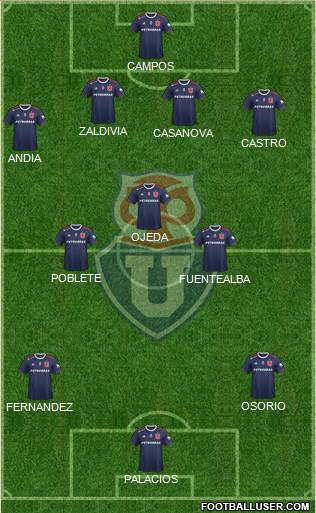 CF Universidad de Chile Formation 2023