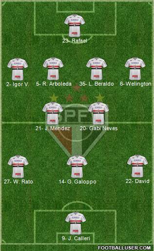 São Paulo FC Formation 2023