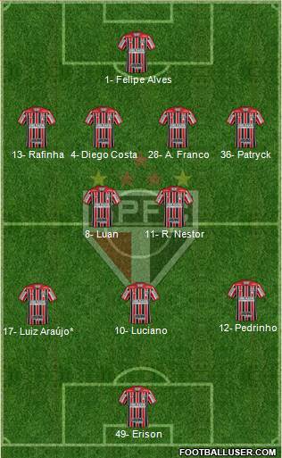 São Paulo FC Formation 2023