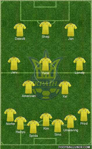 Ukraine Formation 2023